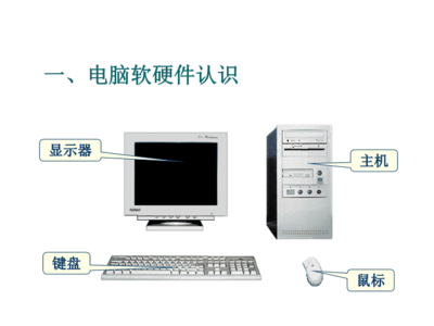 公司員工計算機軟硬件培訓資料