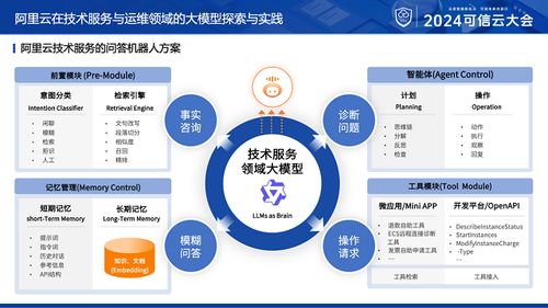 程哲橋 以AI大模型為智慧核心，賦能數字文創運維與服務