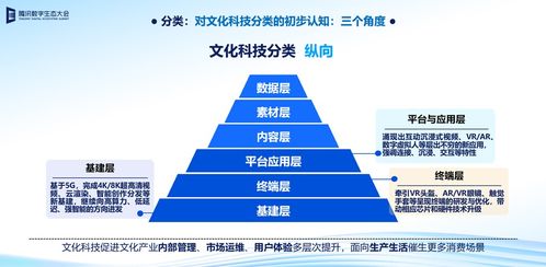 下一代互聯(lián)網(wǎng) 前沿?cái)?shù)字技術(shù)與文化智慧的集成體