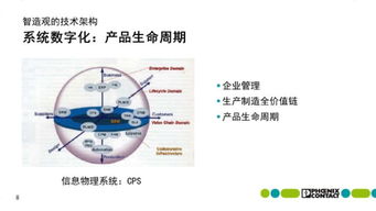 從菲尼克斯實踐看智能工廠落地 數字文化創意內容如何賦能應用服務